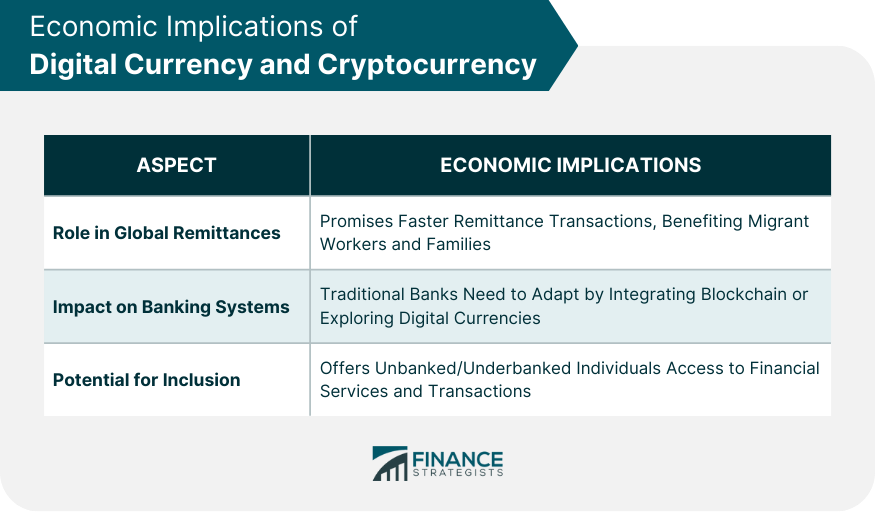 Economic Implications of Digital Currency and Cryptocurrency
