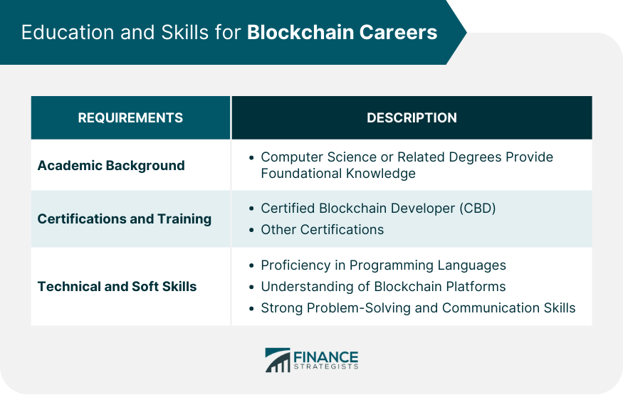 Education and Skills for Blockchain Careers