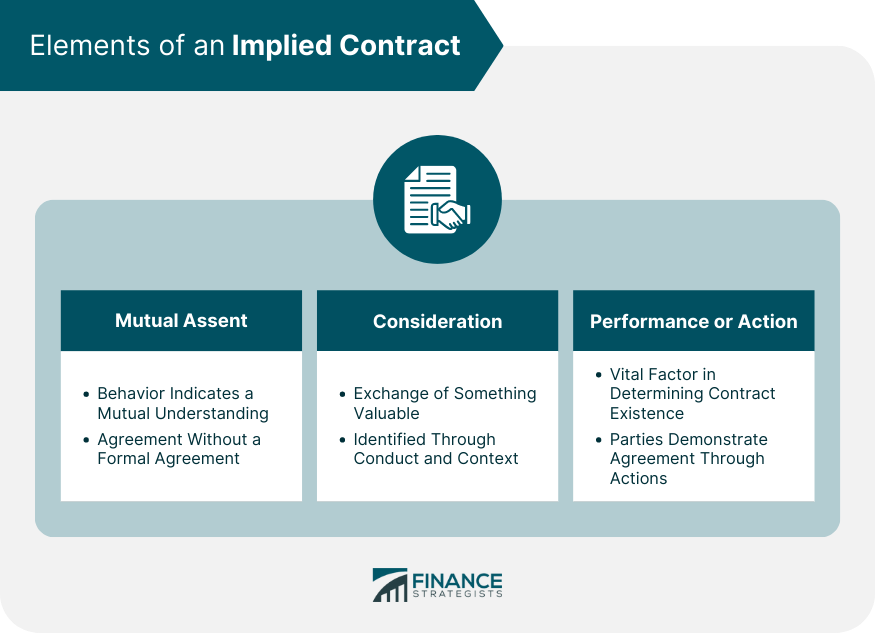 Elements-of-an-Implied-Contract