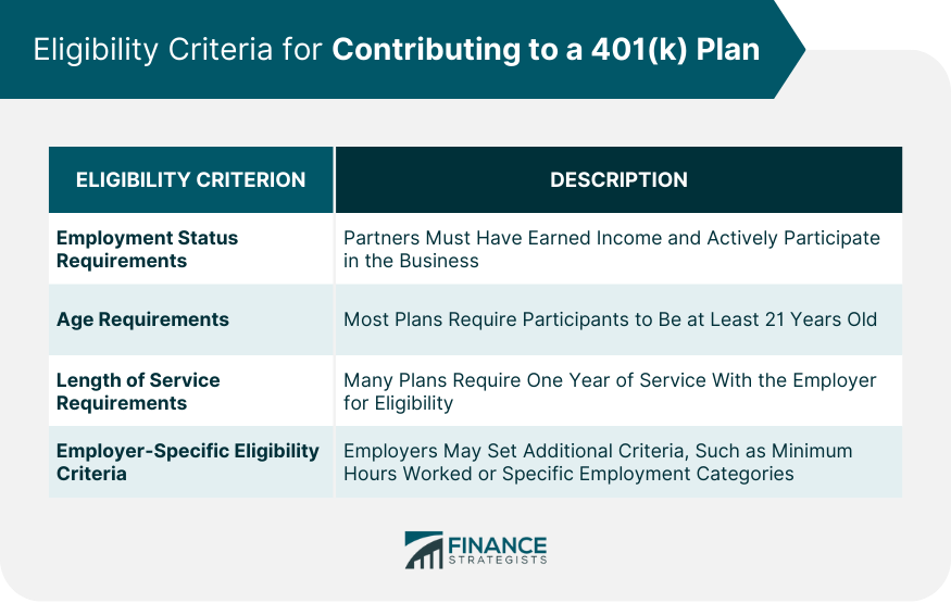Eligibility-Criteria-for-Contributing-to-a-401(k)-Plan