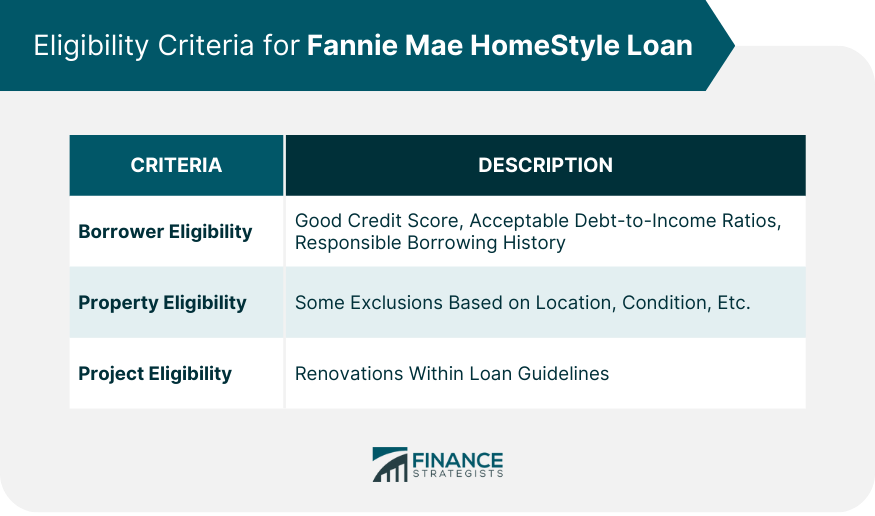 Eligibility Criteria for Fannie Mae HomeStyle Loan