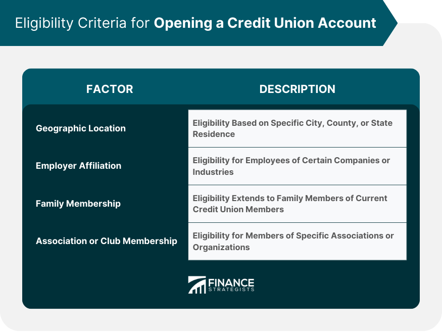 Eligibility Criteria for Opening a Credit Union Account