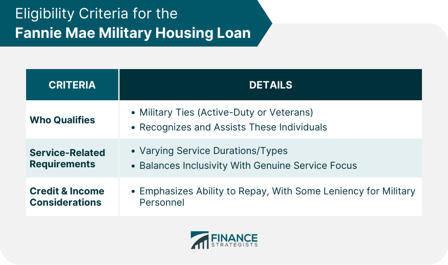 Eligibility Criteria for the Fannie Mae Military Housing Loan