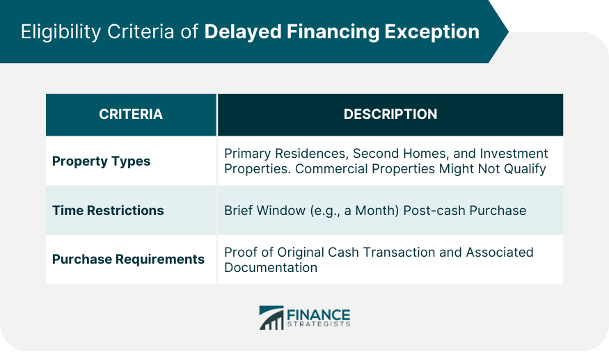 Eligibility Criteria of Delayed Financing Exception
