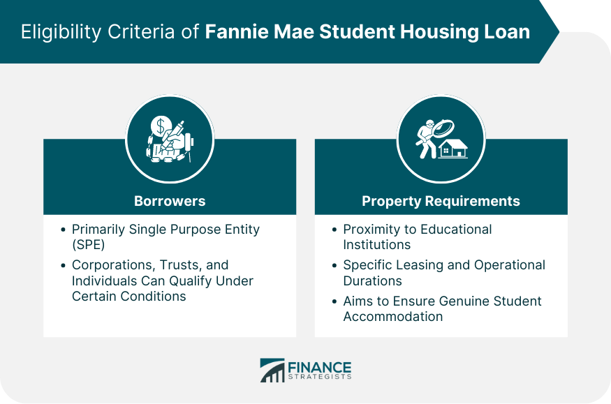 Eligibility Criteria of Fannie Mae Student Housing Loan