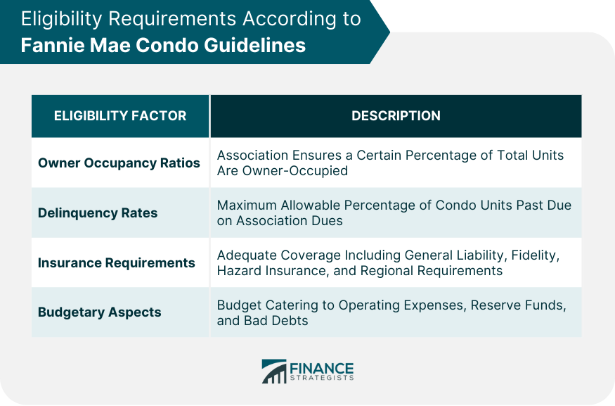 Eligibility Requirements According to Fannie Mae Condo Guidelines