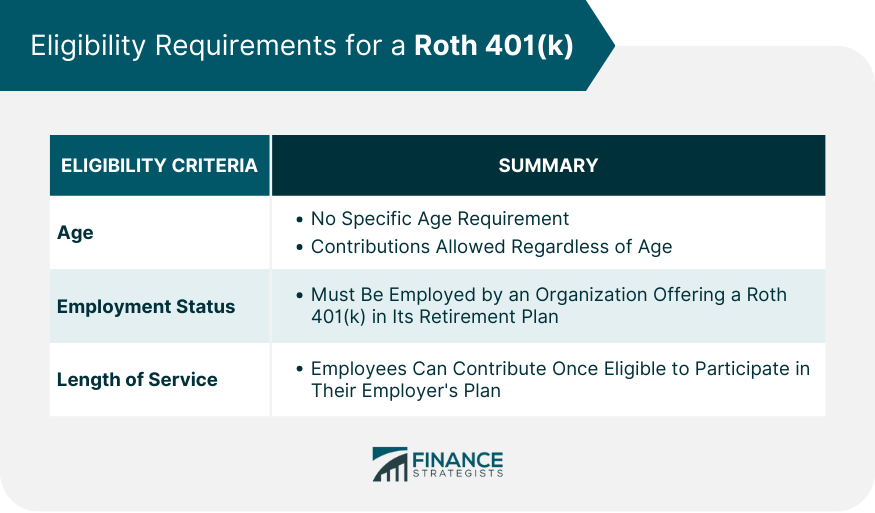 Eligibility Requirements for a Roth 401(k)