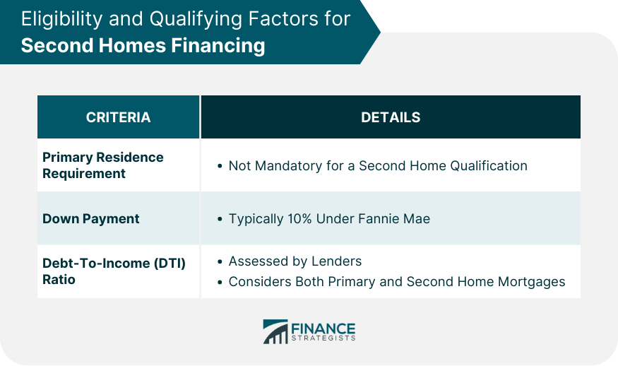 Eligibility and Qualifying Factors for Second Homes Financing