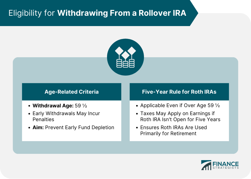 Eligibility for Withdrawing From a Rollover IRA