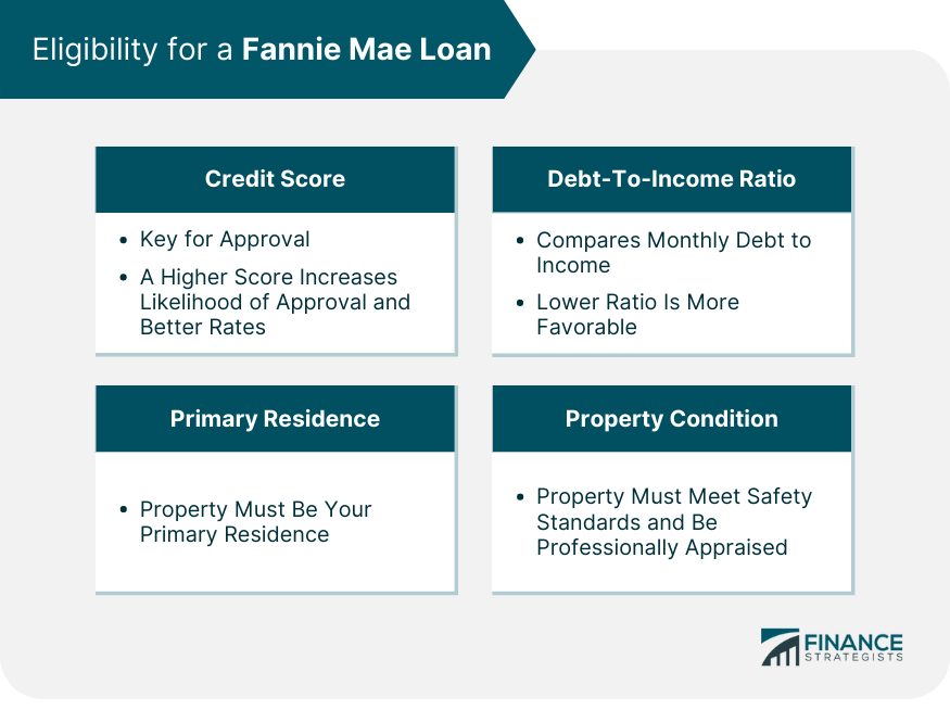 Eligibility for a Fannie Mae Loan