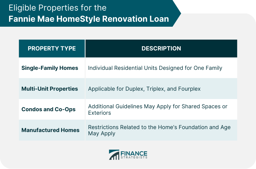 Eligible Properties for the Fannie Mae HomeStyle Renovation Loan