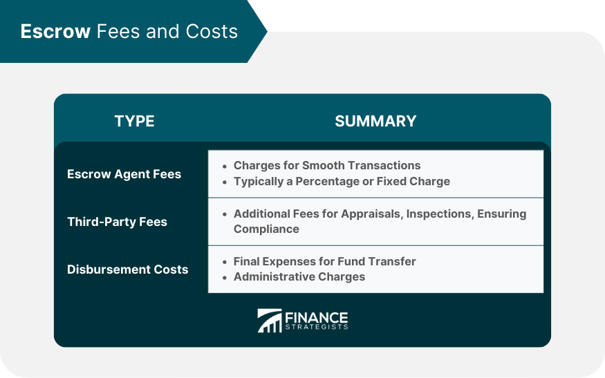 Escrow Fees and Costs