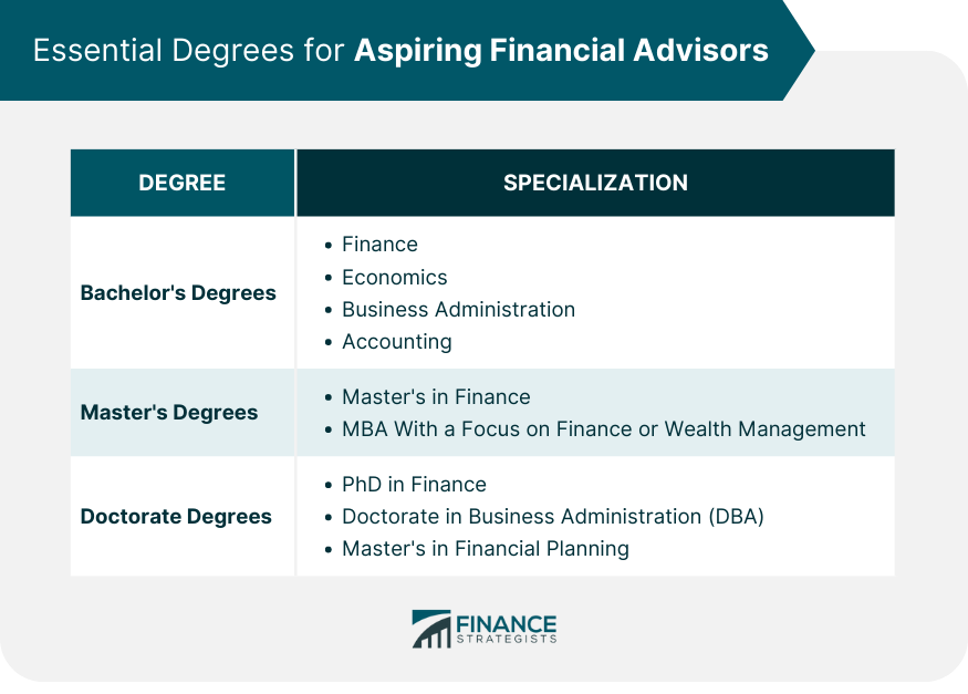 Essential Degrees for Aspiring Financial Advisors