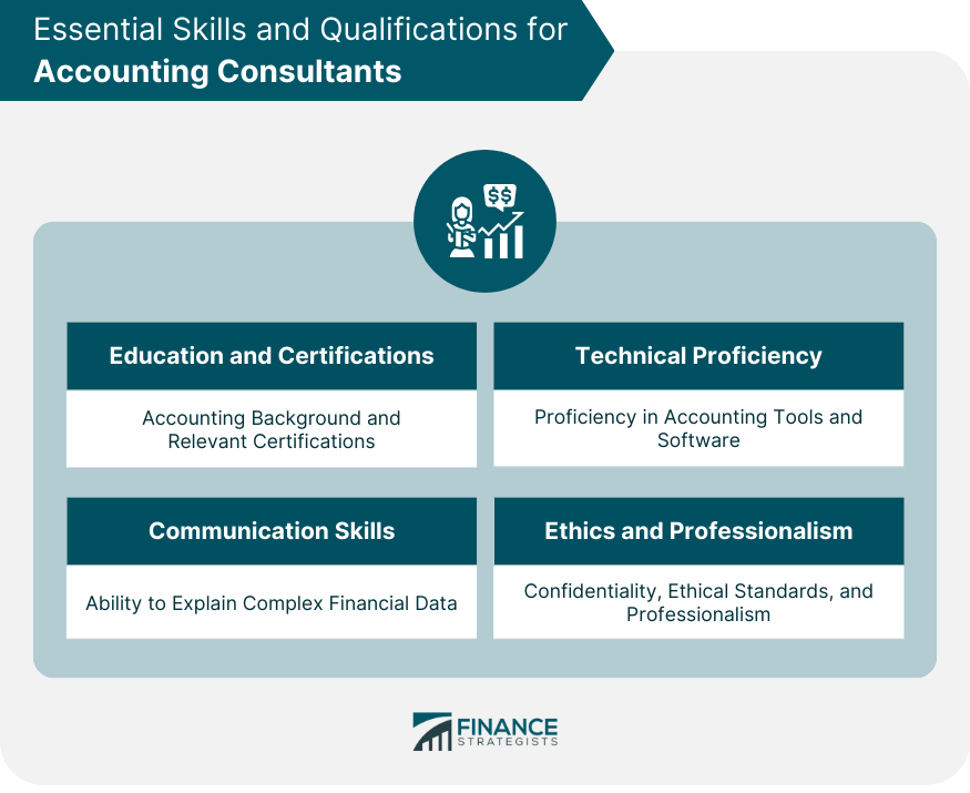 Essential Skills and Qualifications for Accounting Consultants