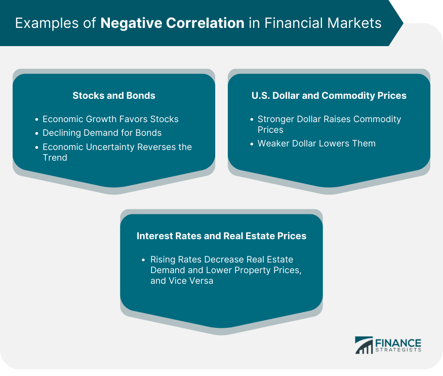 Examples-of-Negative-Correlation-in-Financial-Markets