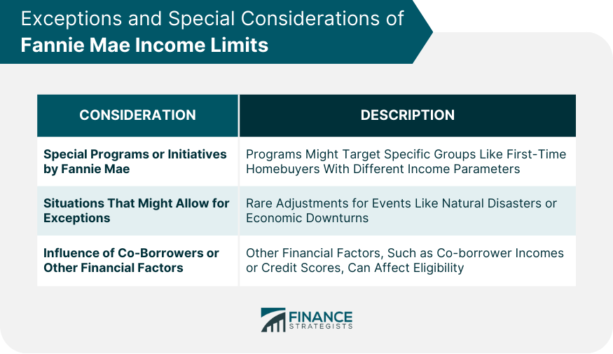 Exceptions and Special Considerations of Fannie Mae Income Limits