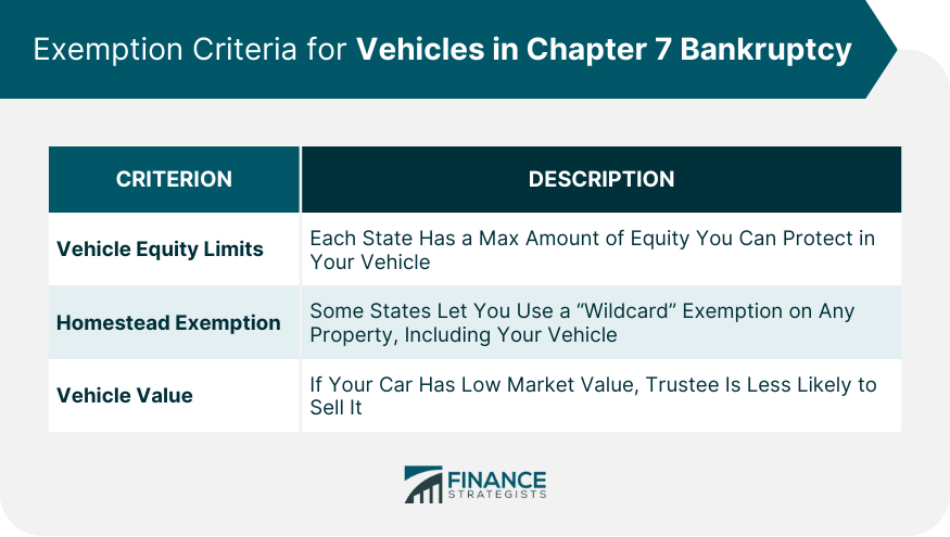Exemption Criteria for Vehicles in Chapter 7 Bankruptcy