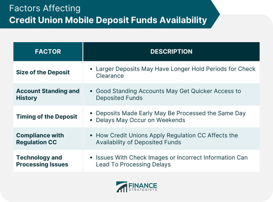 Factors Affecting Credit Union Mobile Deposit Funds Availability