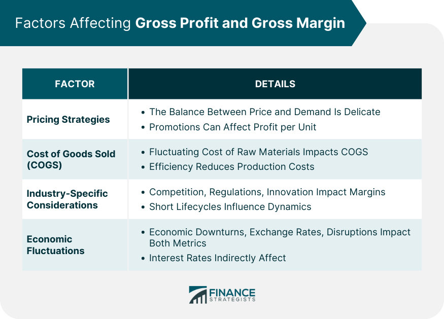 Factors-Affecting-Gross-Profit-and-Gross-Margin