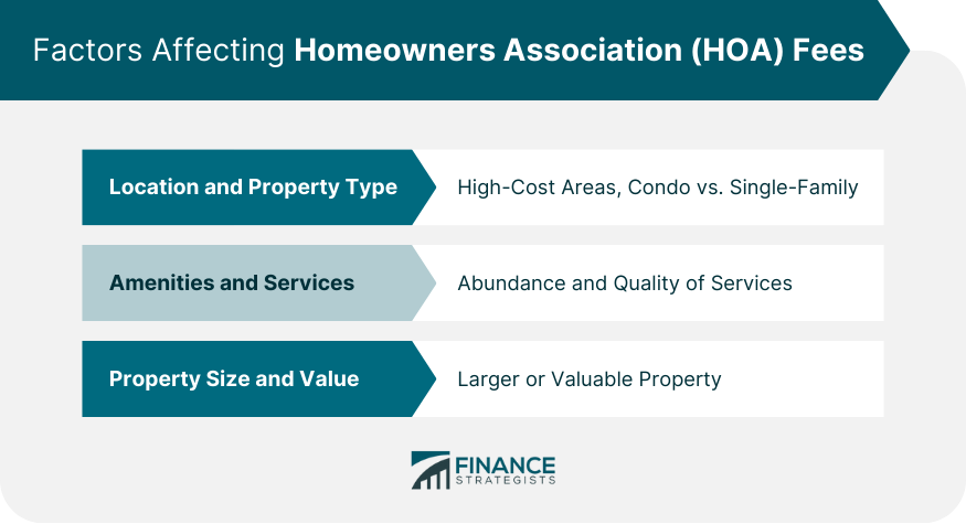 Factors Affecting Homeowners Association (HOA) Fees