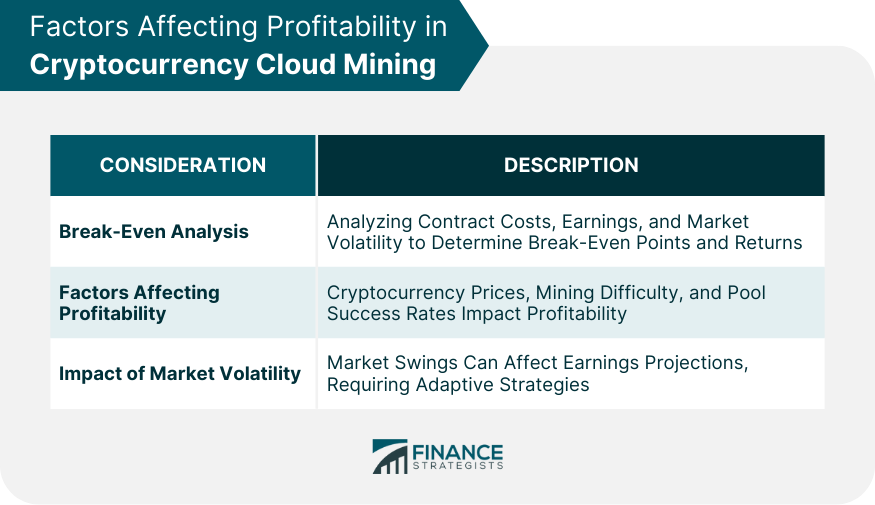 Factors Affecting Profitability in Cryptocurrency Cloud Mining