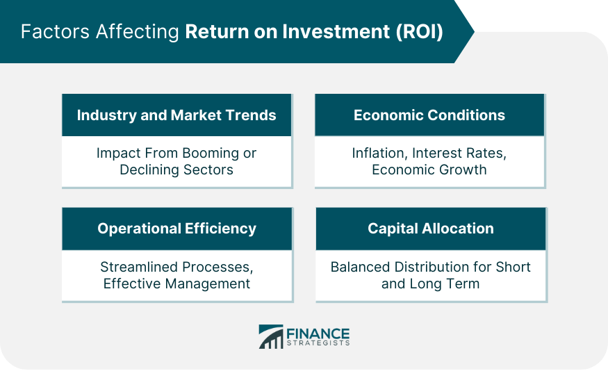 Factors Affecting Return on Investment (ROI)