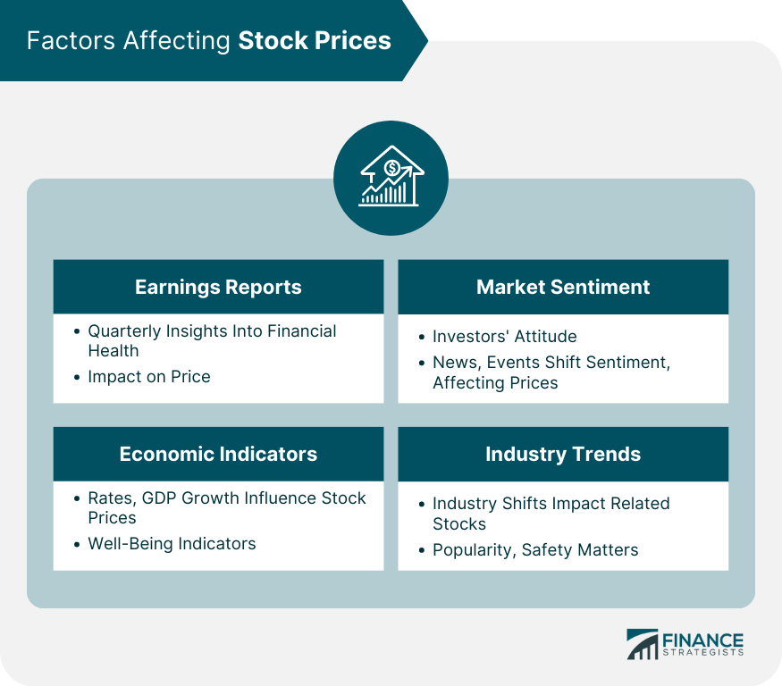Factors-Affecting-Stock-Prices