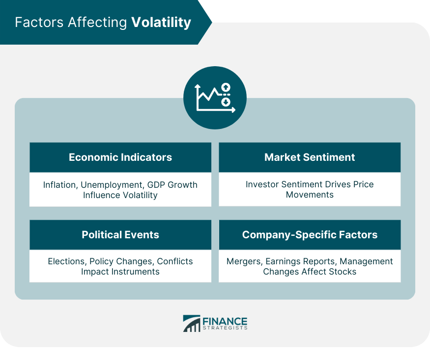 Factors-Affecting-Volatility