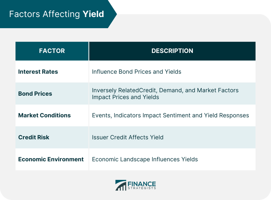 Factors-Affecting-Yield