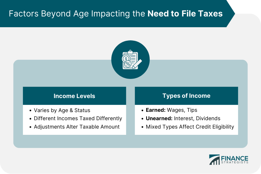 Factors Beyond Age Impacting the Need to File Taxes