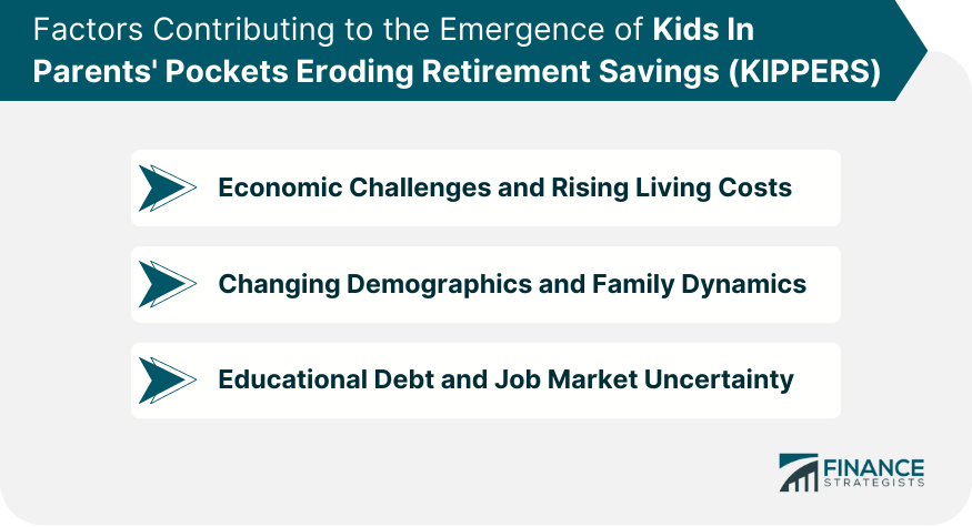 Factors-Contributing-to-the-Emergence-of-Kids-In-Parents'-Pockets-Eroding-Retirement-Savings-(KIPPERS)