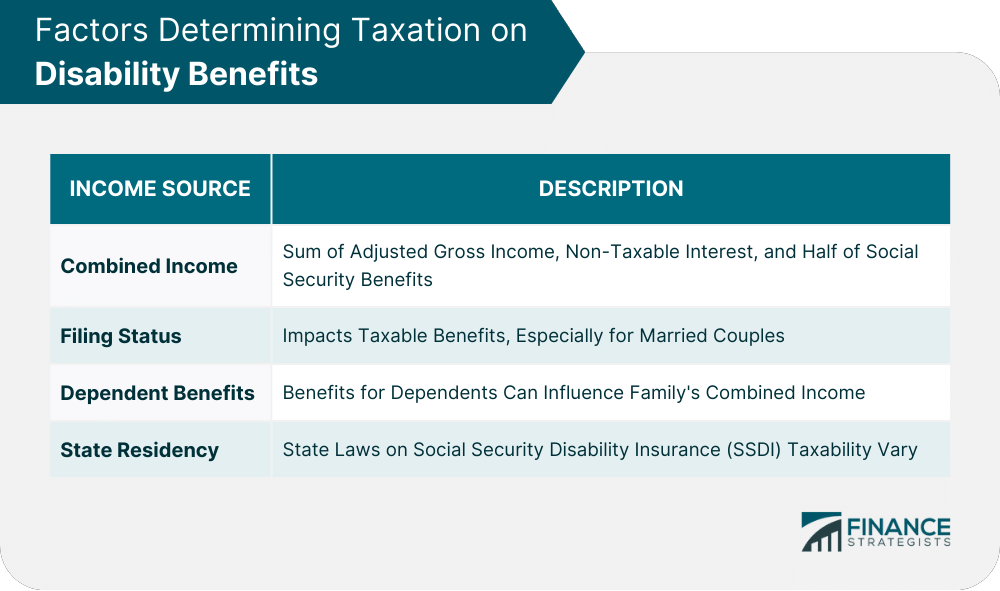 Factors Determining Taxation on Disability Benefits