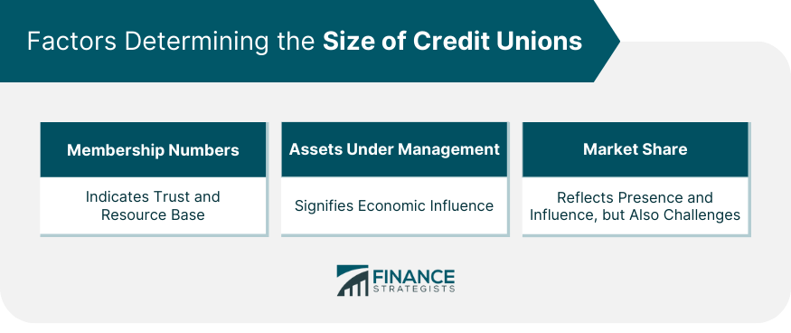 Factors Determining the Size of Credit Unions