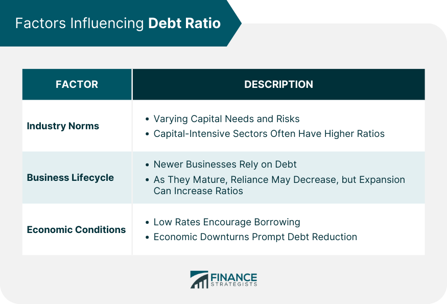 Factors-Influencing-Debt-Ratio