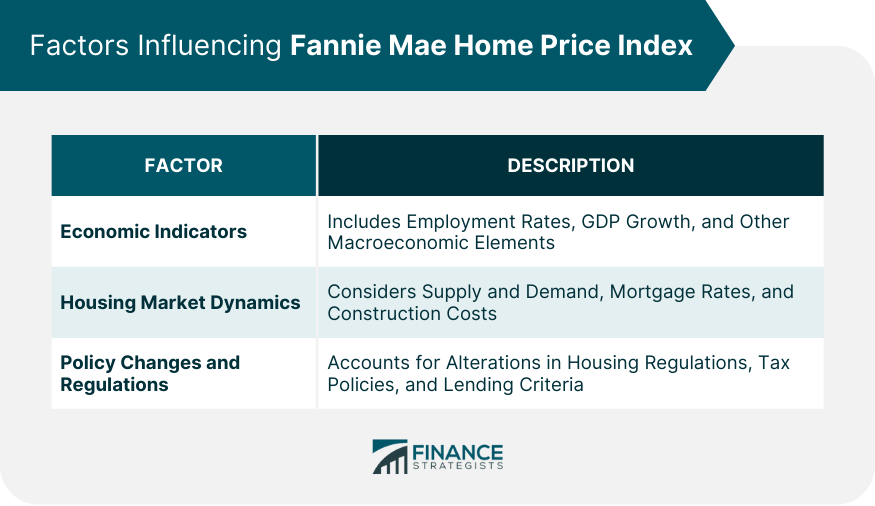 Factors Influencing Fannie Mae Home Price Index