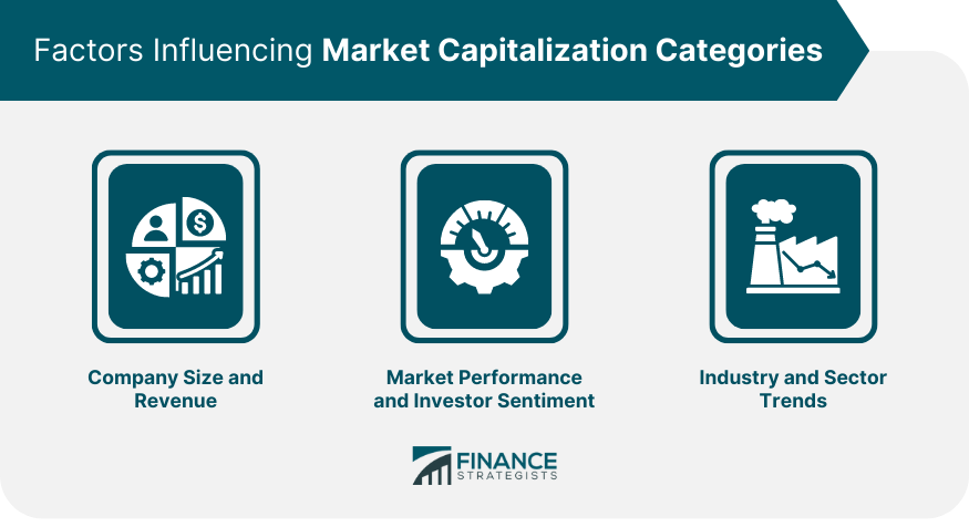 Factors Influencing Market Capitalization Categories