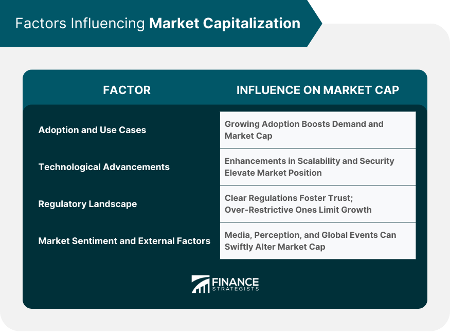 Factors Influencing Market Capitalization