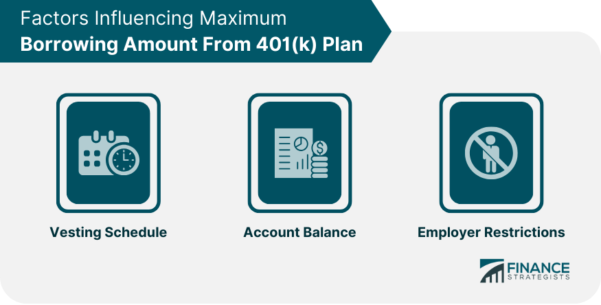 Factors Influencing Maximum Borrowing Amount From 401(k) Plan