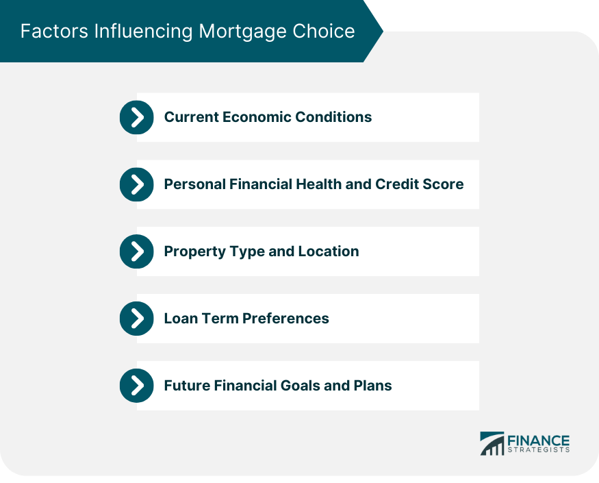 Factors Influencing Mortgage Choice