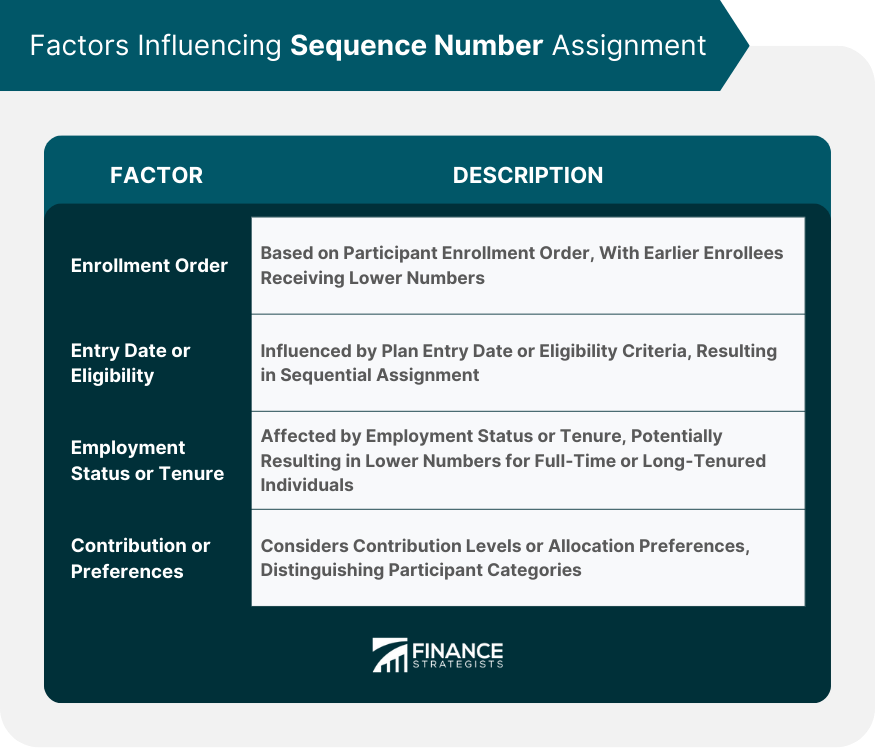 Factors Influencing Sequence Number Assignment