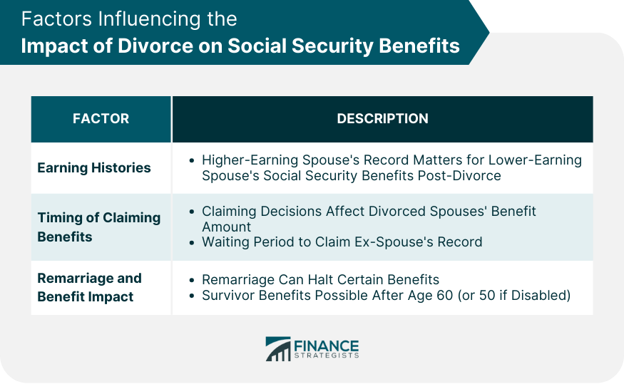 Factors Influencing the Impact of Divorce on Social Security Benefits
