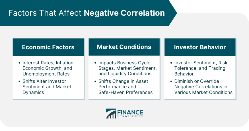 Factors-That-Affect-Negative-Correlation