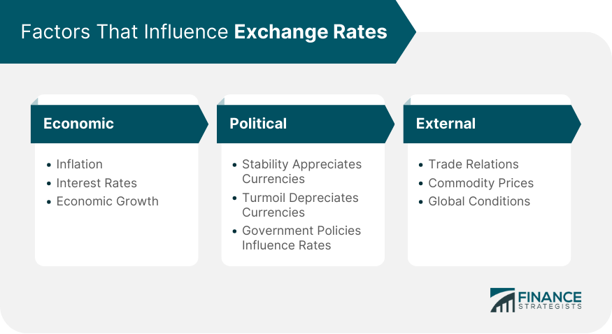 Factors-That-Influence-Exchange-Rates