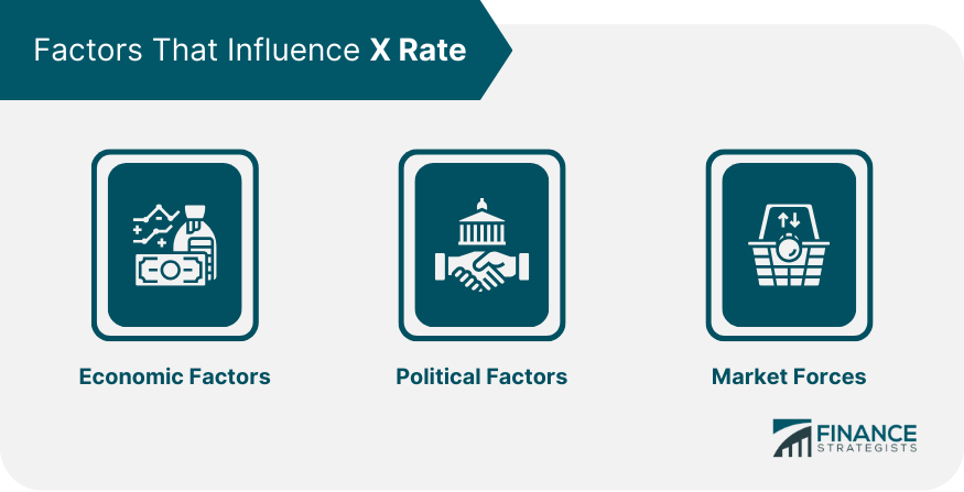Factors That Influence X Rate