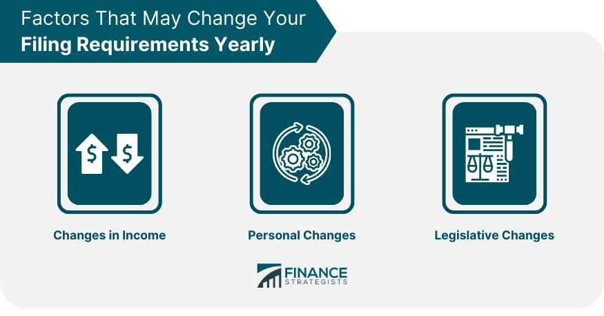 Factors That May Change Your Filing Requirements Yearly