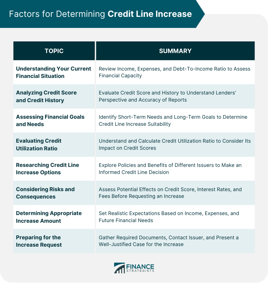 Factors for Determining Credit Line Increase