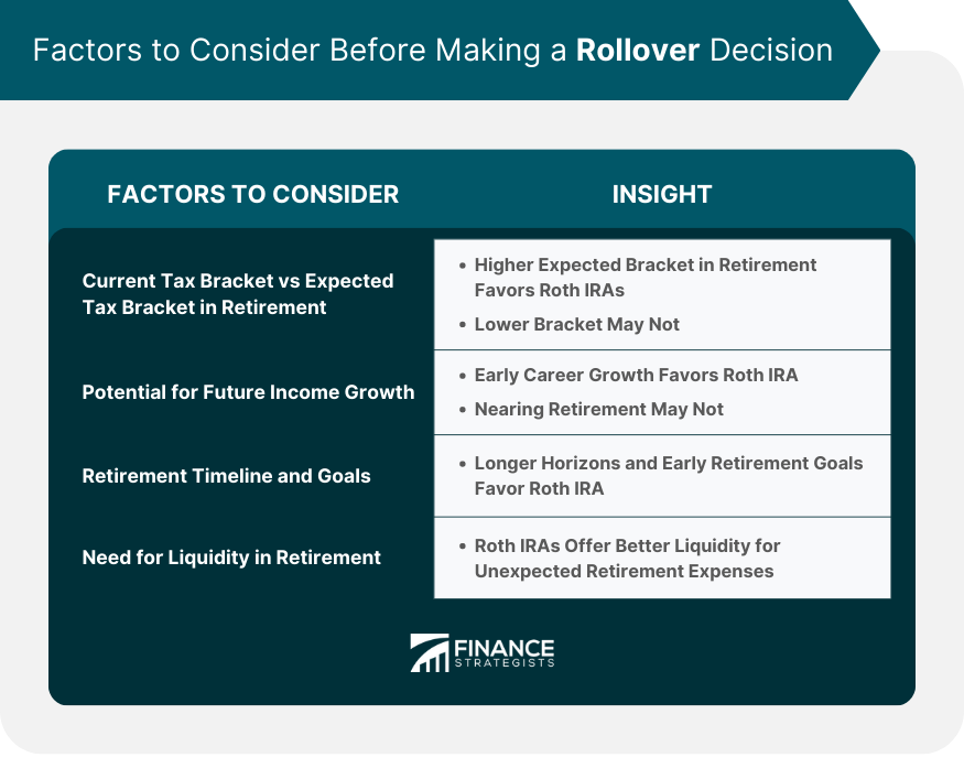 Factors to Consider Before Making a Rollover Decision