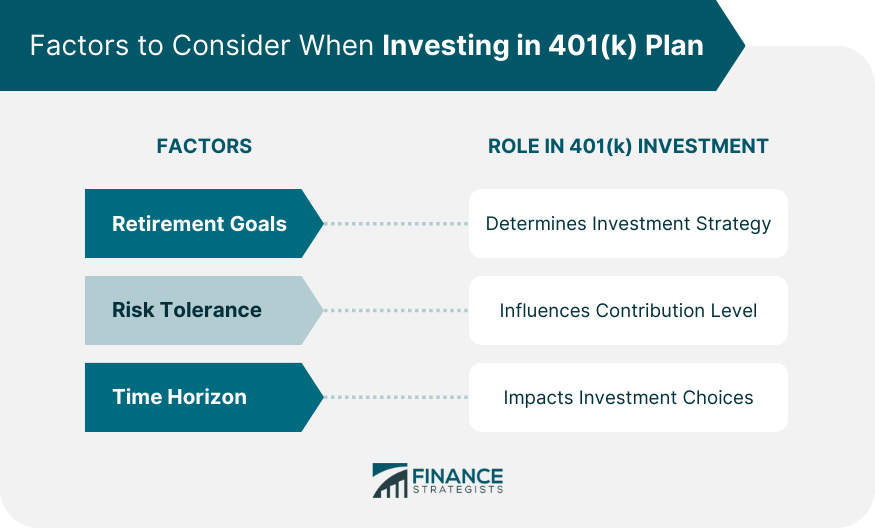 Factors to Consider When Investing in 401(k) Plan