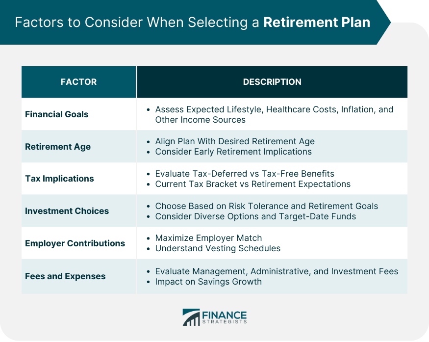 Factors to Consider When Selecting a Retirement Plan