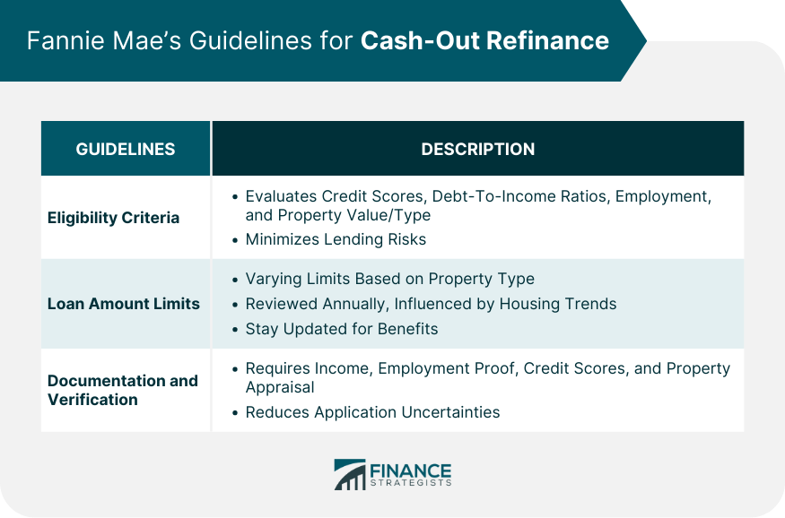 Fannie Mae’s Guidelines for Cash-Out Refinance